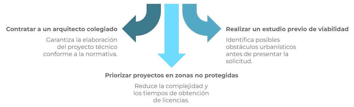 cómo agilizar el proceso de obtención de licencias de construcción