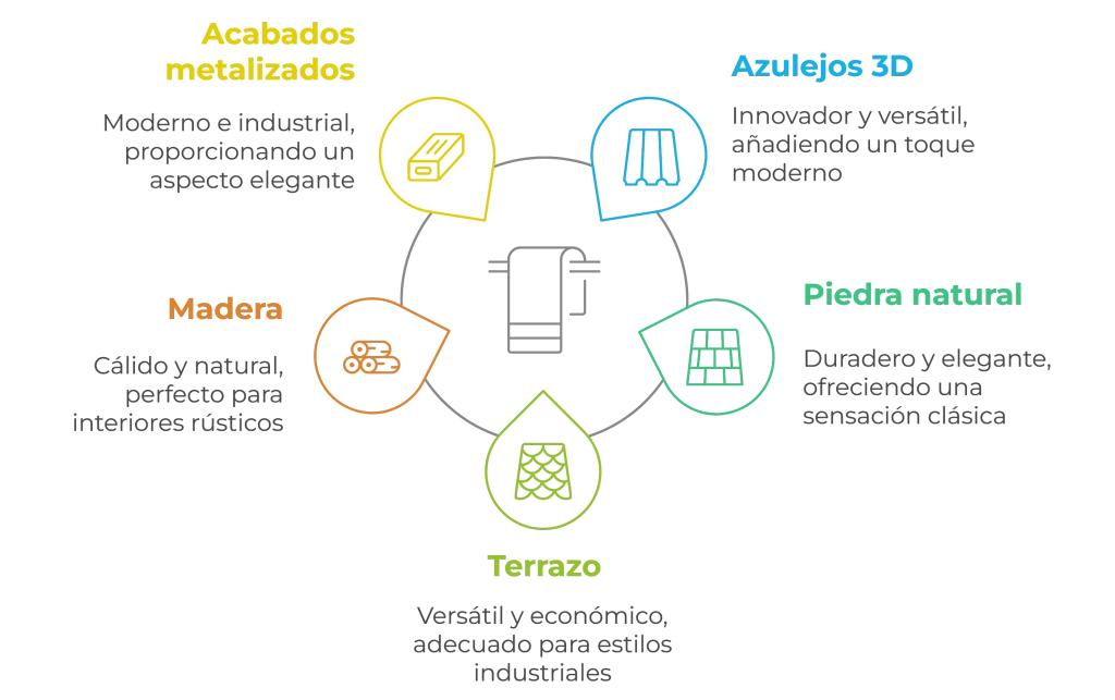 materiales reformas baños 2025